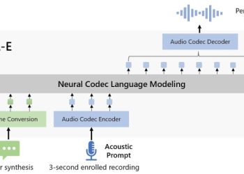Microsoft создала инструмент для подделки голоса любого человека, включая тон и эмоции